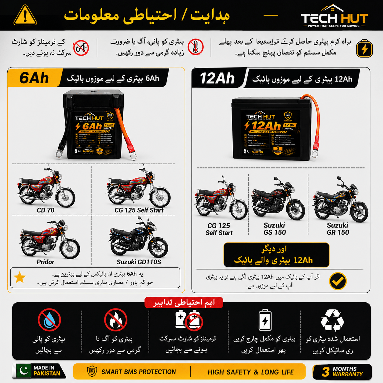 12.8V LiFePO₄ Motorcycle Battery | 6Ah & 12Ah | Smart BMS | 3 Months Warranty - Tech Hut